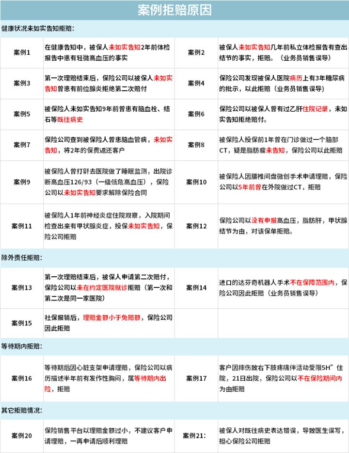 看了知乎上21个拒赔案例以后，我知道为什么保险公司名声这么差了