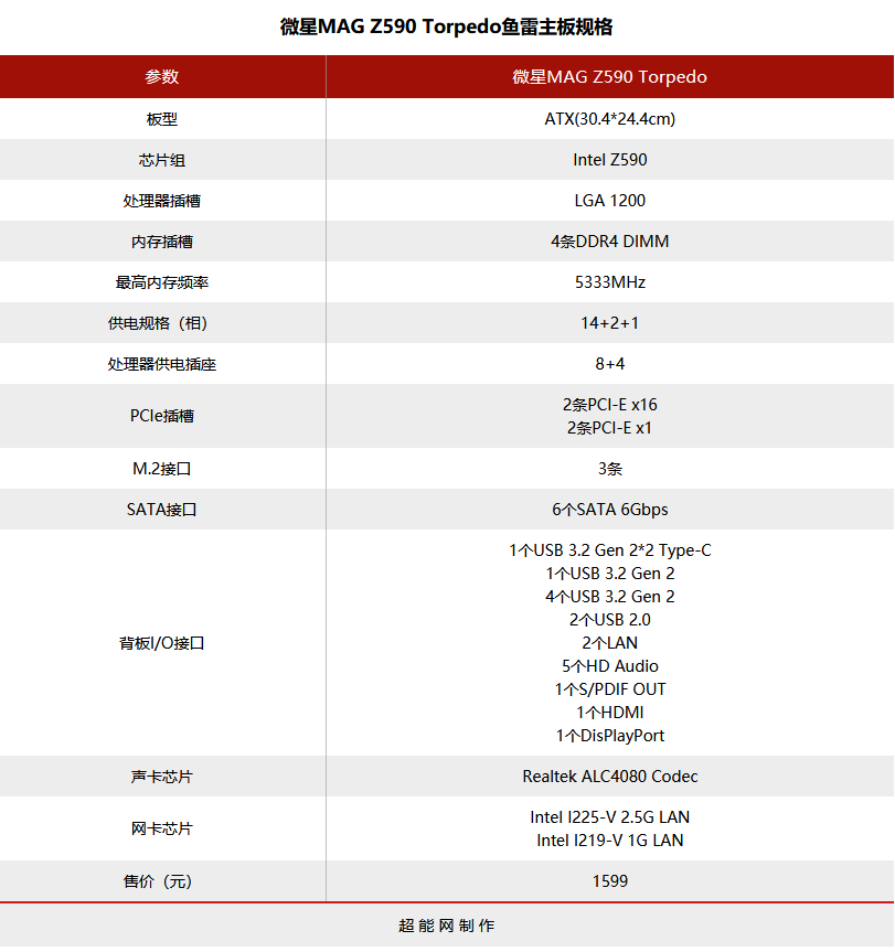 微星MAG Z590 Torpedo鱼雷主板评测