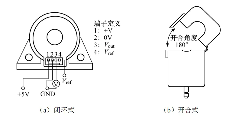 嵌入式電量檢測設(shè)備的設(shè)計實現(xiàn)和應用