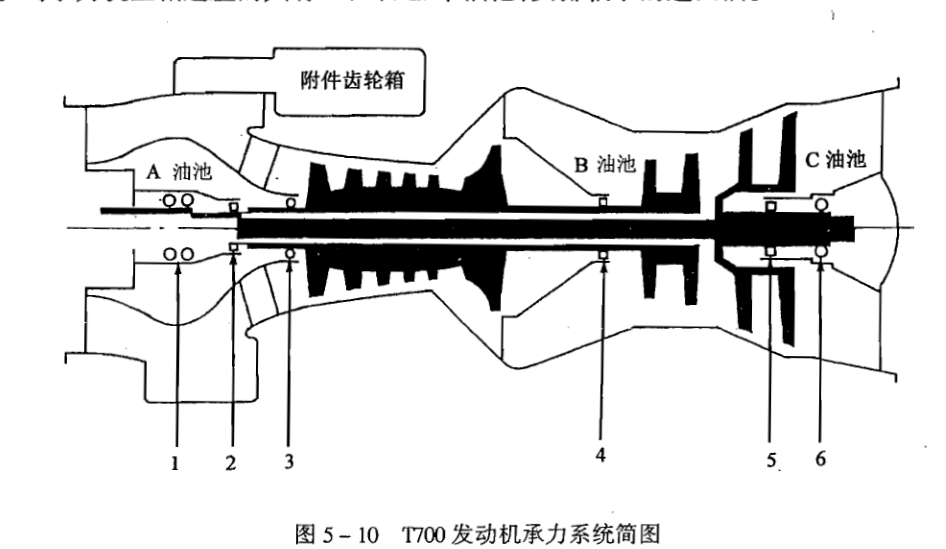 比E2D发动机构架先进一代以上：涡桨10，国产预警机救命稻草