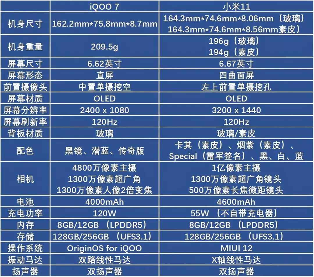 3月全面推荐高性价比手机