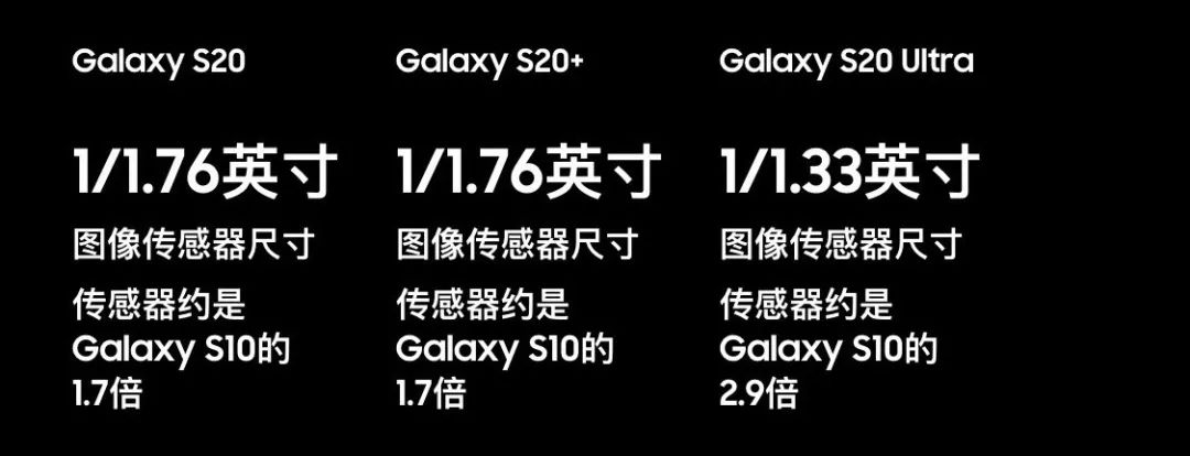 6K起！机皇三星S20系列发布