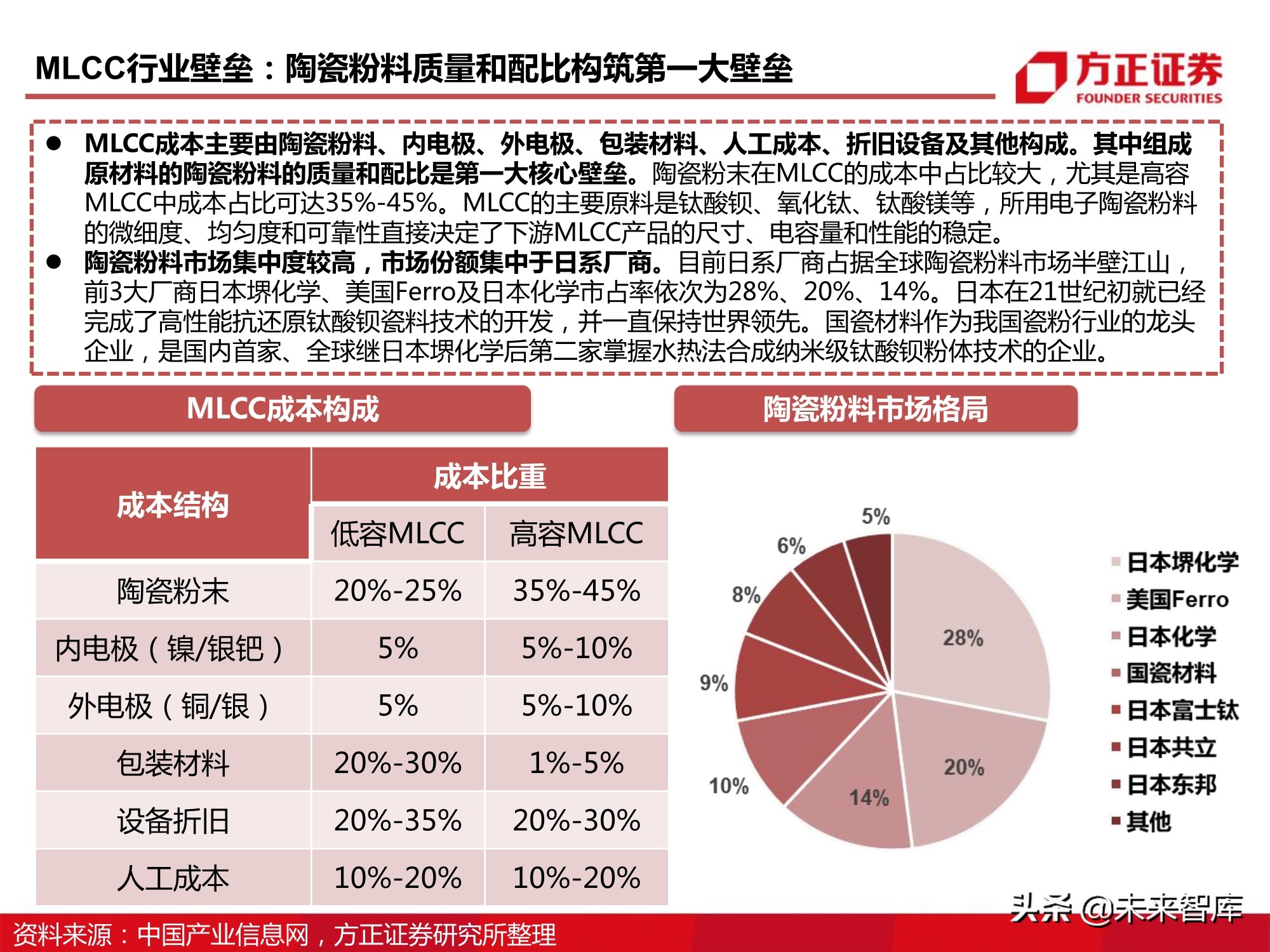 电子元器件MLCC行业深度报告：全球格局、自主之路与投资逻辑