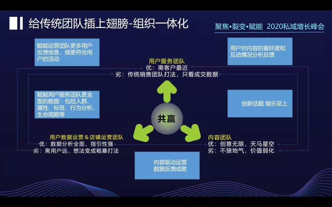 汤臣倍健的亿级私域破局运营战略