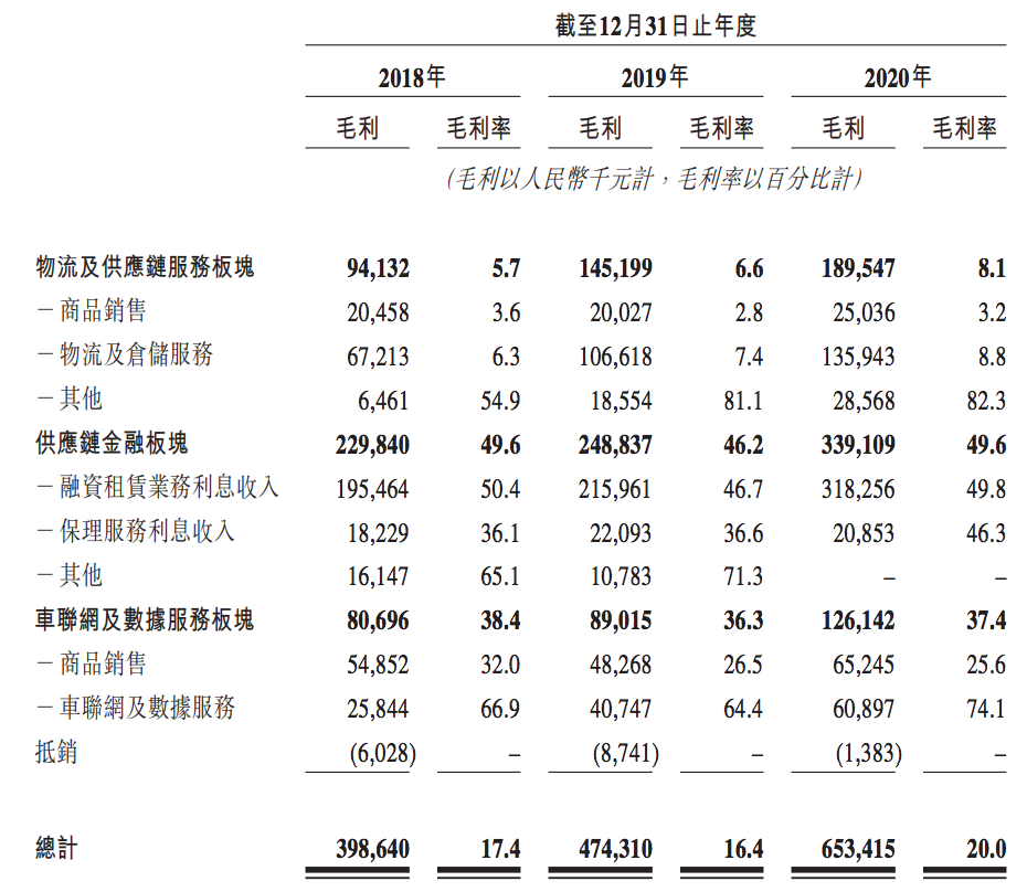 德银天下拟在港IPO：主营业务毛利率严重拖后腿，陕汽集团持股92%