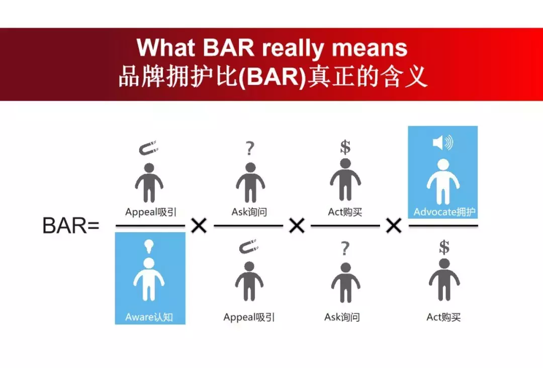 12张PPT，跟“营销之父”读懂营销