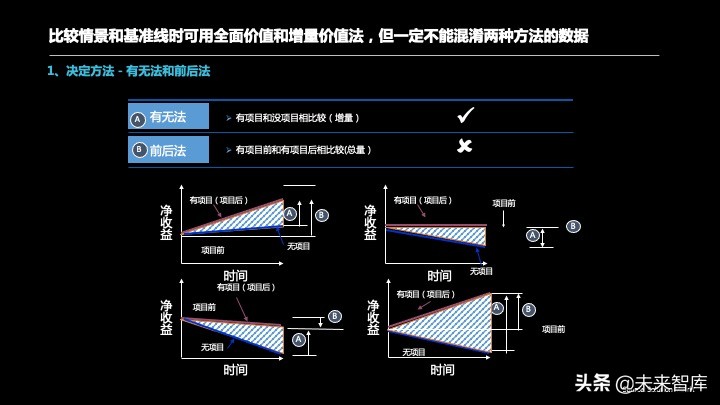 投资报告怎么写？投资项目预可研分析报告编制方法精品推荐