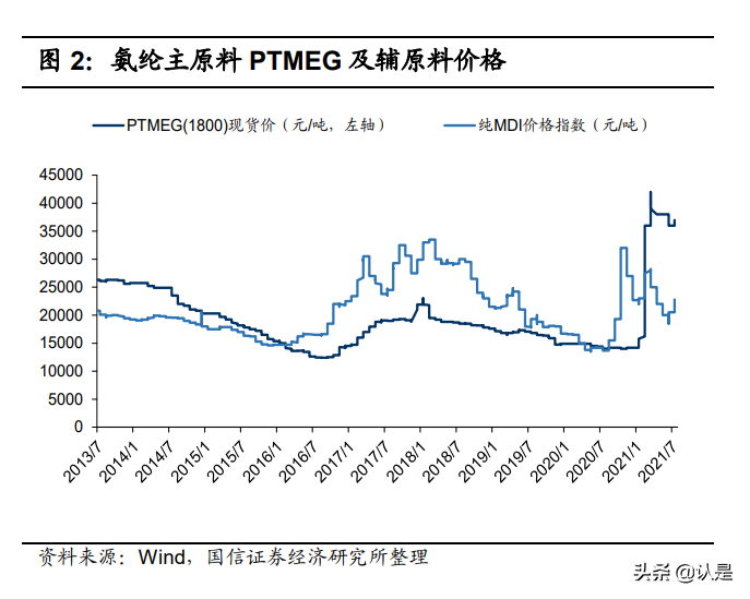 氨纶行业研究报告：需求拉动氨纶进入长景气周期