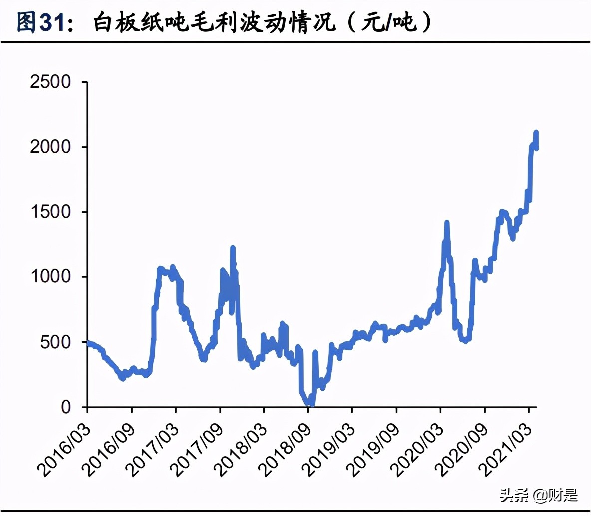 輕工制造行業研究報告：碳中和背景下造紙行業集中度或進一步提高