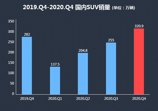 SUV投诉销量比排行榜，前十竟无合资，理想ONE成黑马