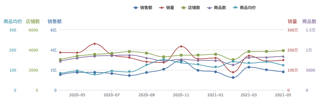 益生菌大火，是智商税还是新蓝海？