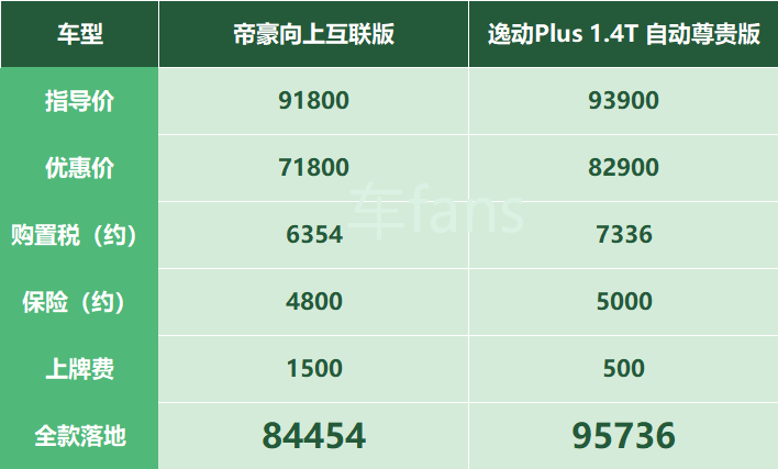 吉利帝豪：颜值不敌逸动plus，女车主越来越少