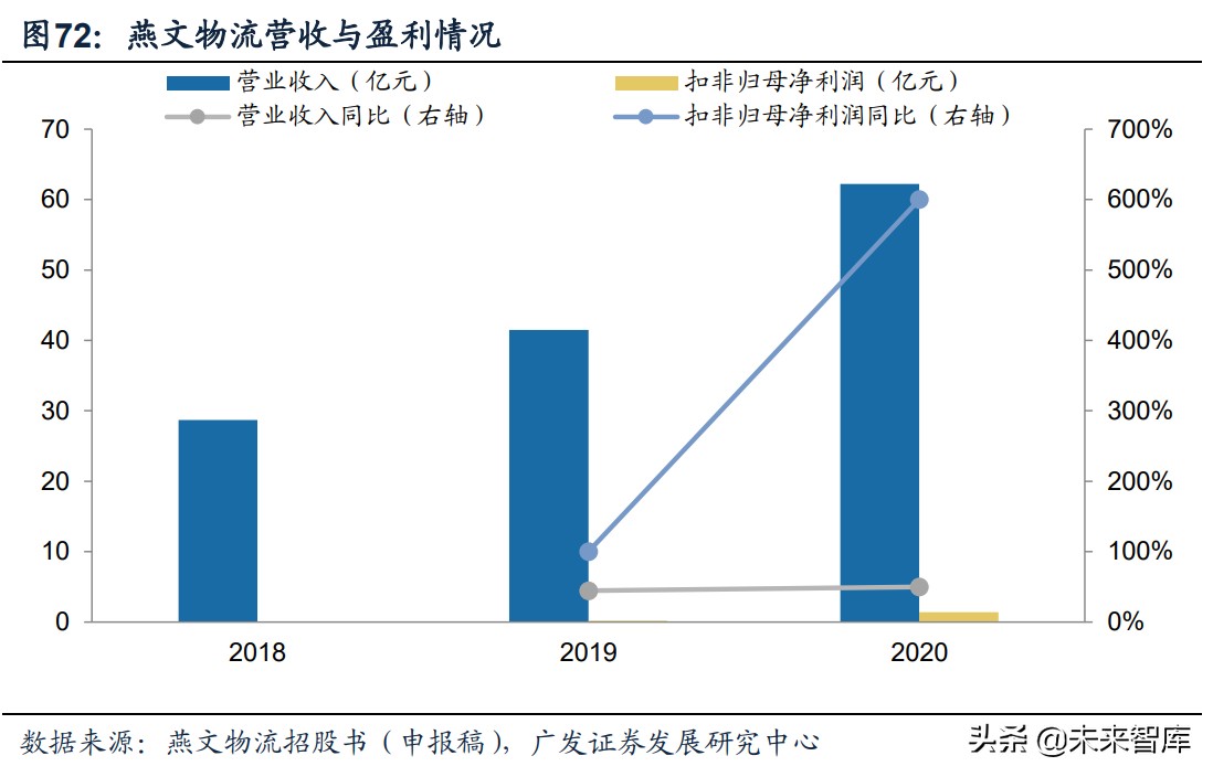 跨境电商物流行业深度报告：需求引领，资源获取与整合能力定胜负