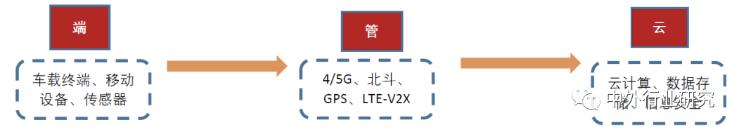 ȫԶʻҵ쳵δηչ