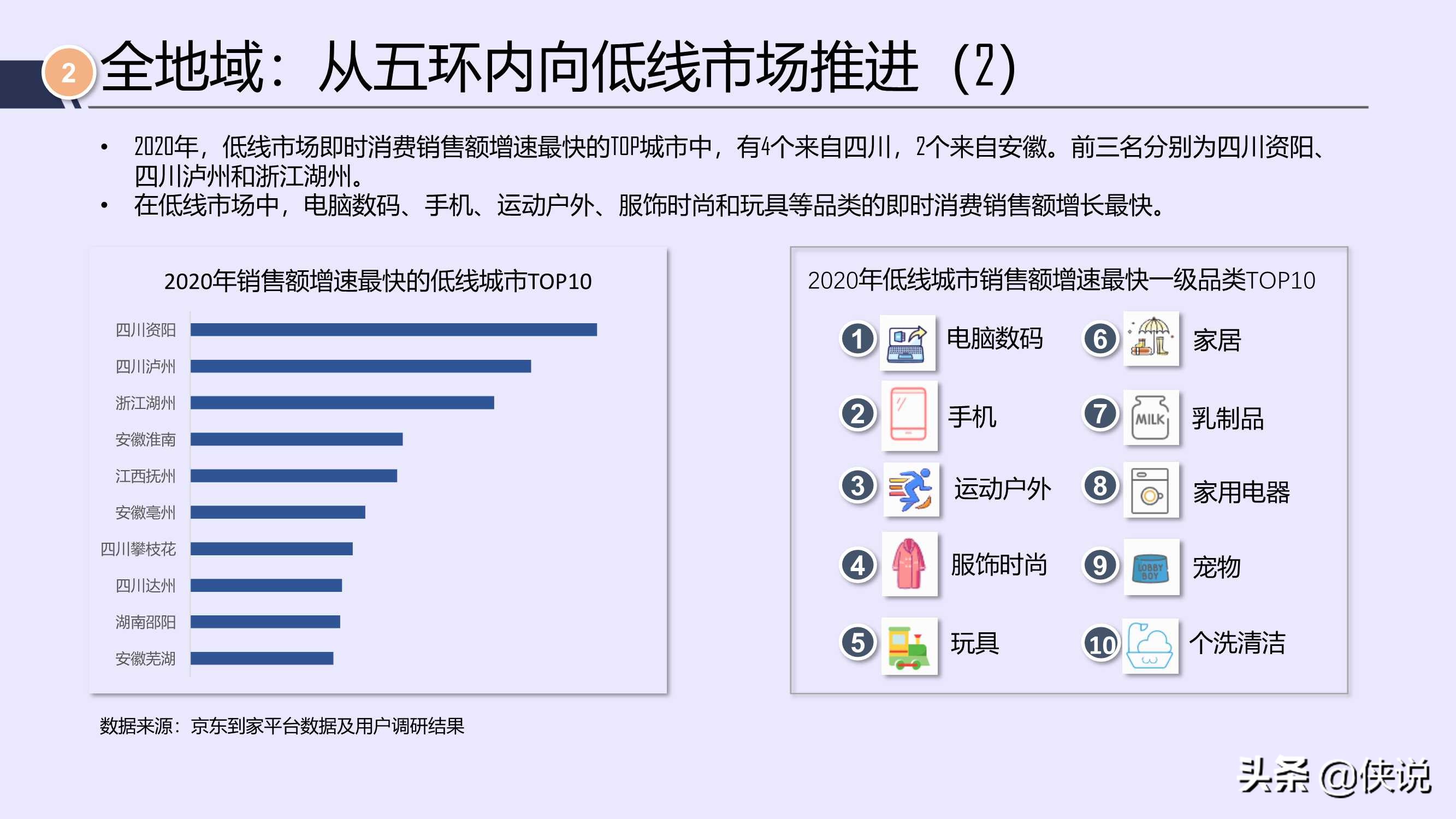 唯快不破，全面开花：2021年即时消费行业报告（京东大数据）