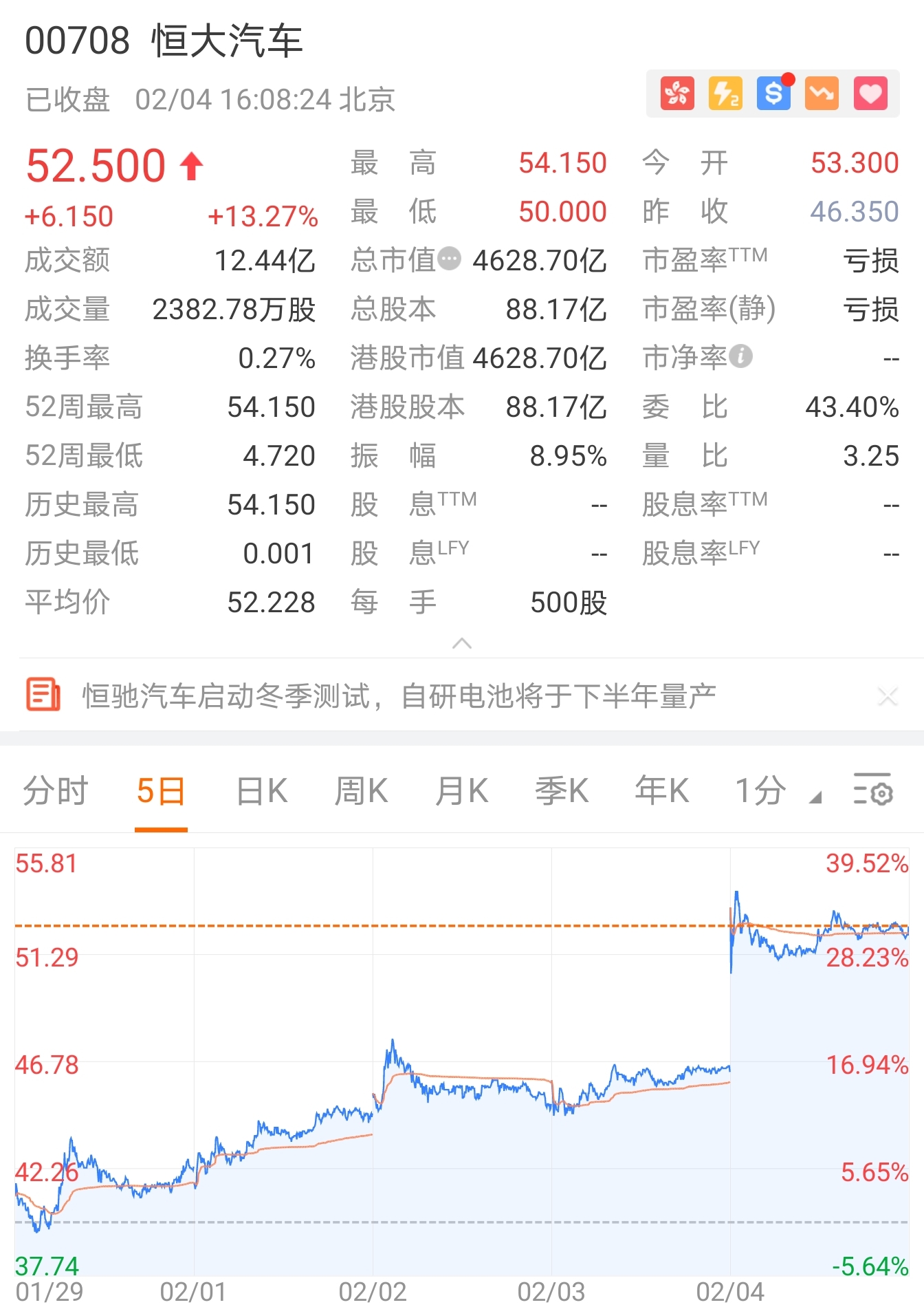 极寒雪地冬测 恒大汽车以“开门红”迎春天