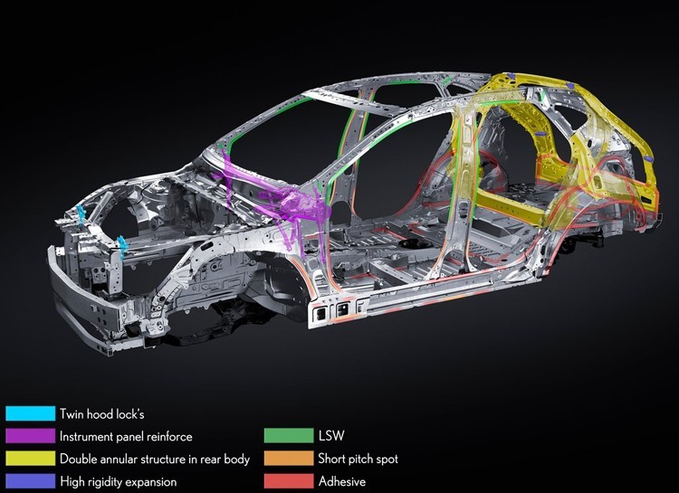 最成功的精装修 雷克萨斯牌“RAV4”卖多少合适？