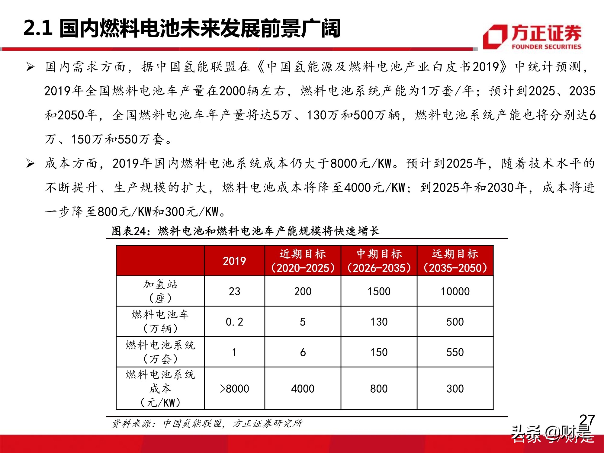氢能源质子交换膜行业专题研究报告：下游需求增长，市场增量可期