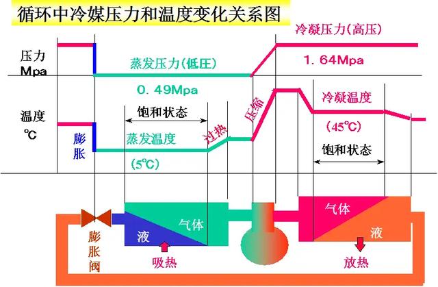 夏天空調(diào)流出來的水是什么水，這些水能拿來直接使用嗎？