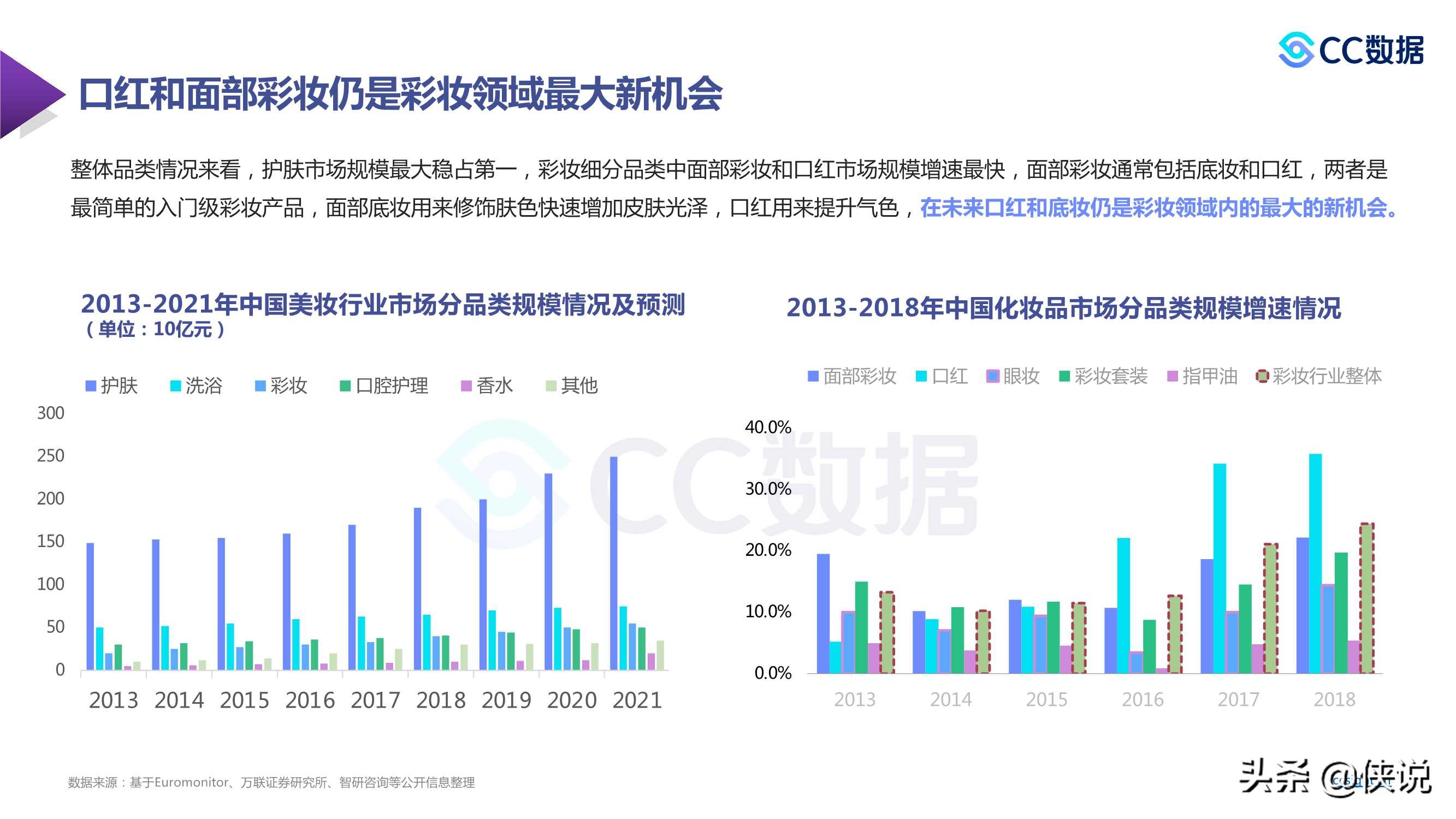 2021年新锐美妆品牌社交渠道媒体营销趋势（CC数据）