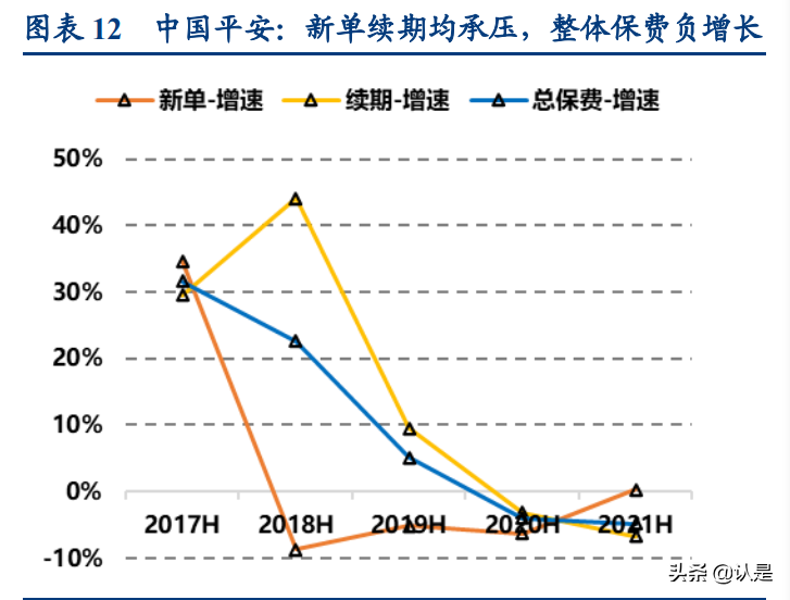 保险行业中报综述：极端状况倒逼行业反思，发展或步入新阶段