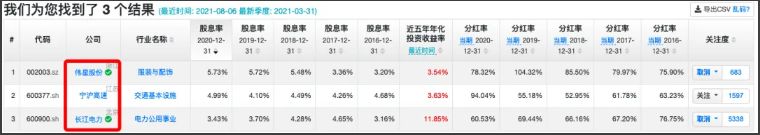 打新必备——“门票股”（内含福利）