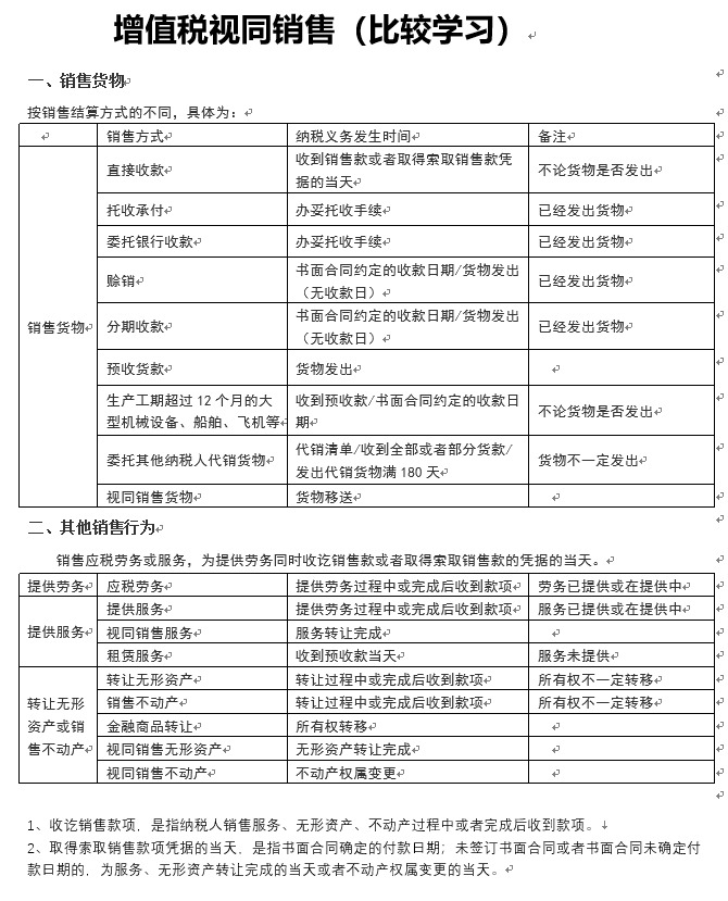 “视同销售”在所得税汇算中的运用