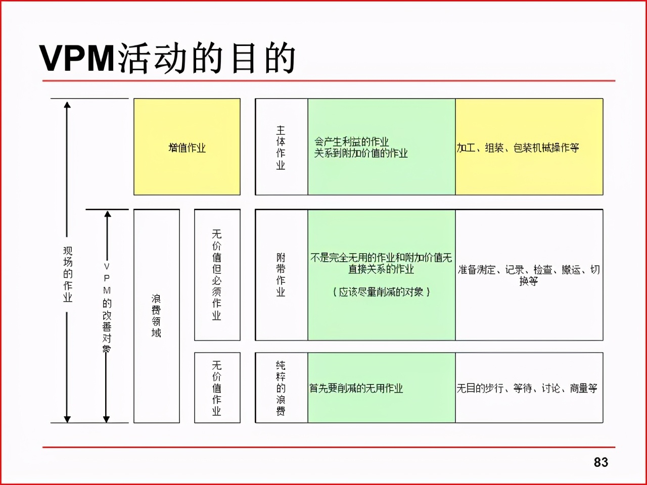 「精益学堂」现场改善工具及案例