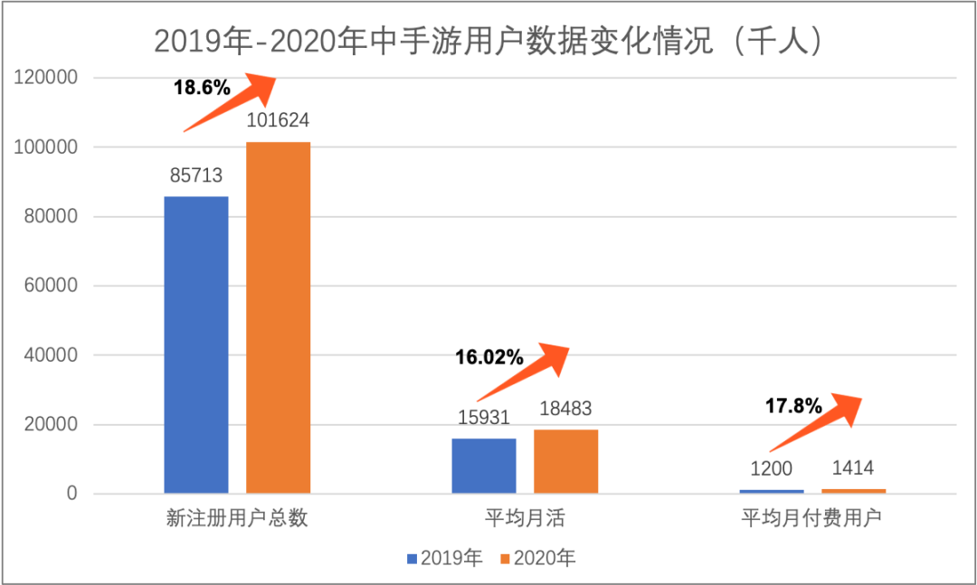 中手游公布20年财报：营业超38亿元，经调净利大增32.1%