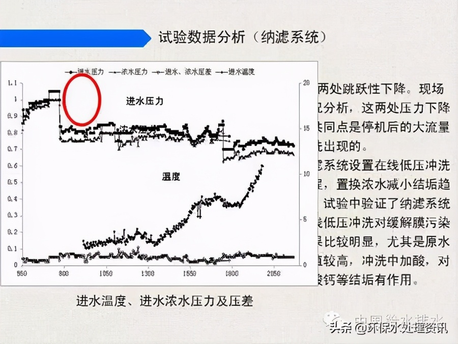 苦咸水处理工艺生产性试验总结