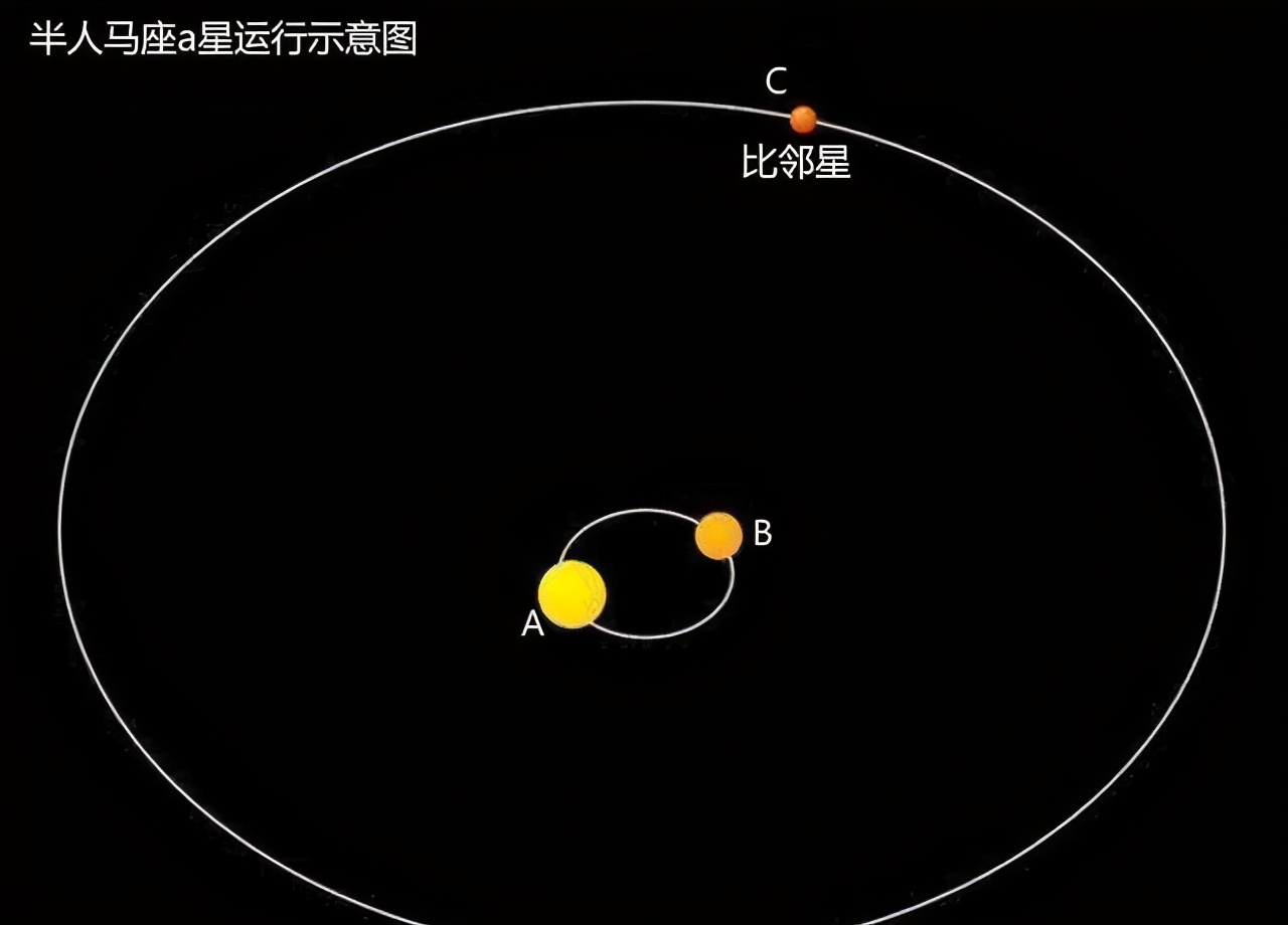 银河系中有多少个“太阳”？