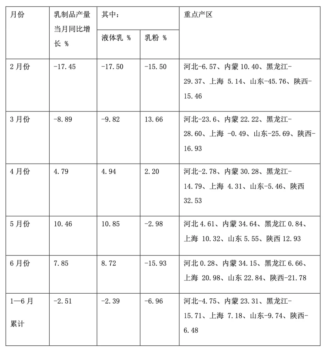 中国乳制品行业“前12强”公司，就是它们了