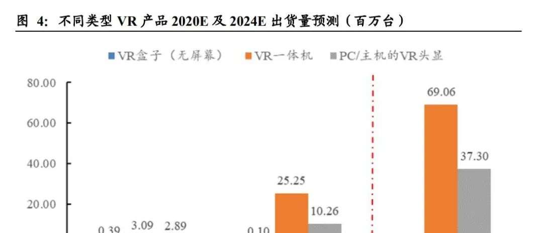 张一鸣几十亿砸向VR：戴头盔刷短视频会是VR的未来吗？