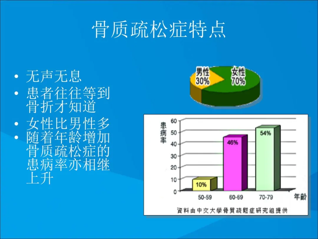 健康科普大赛获奖作品展示②|骨质疏松症的康复治疗