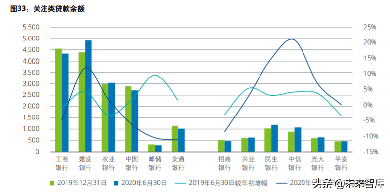 德勤2020年上半年上市银行分析