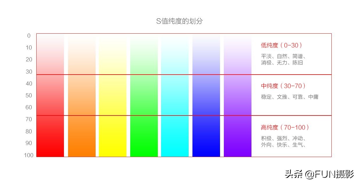 hsl是什么意思-hls网络用语是什么意思