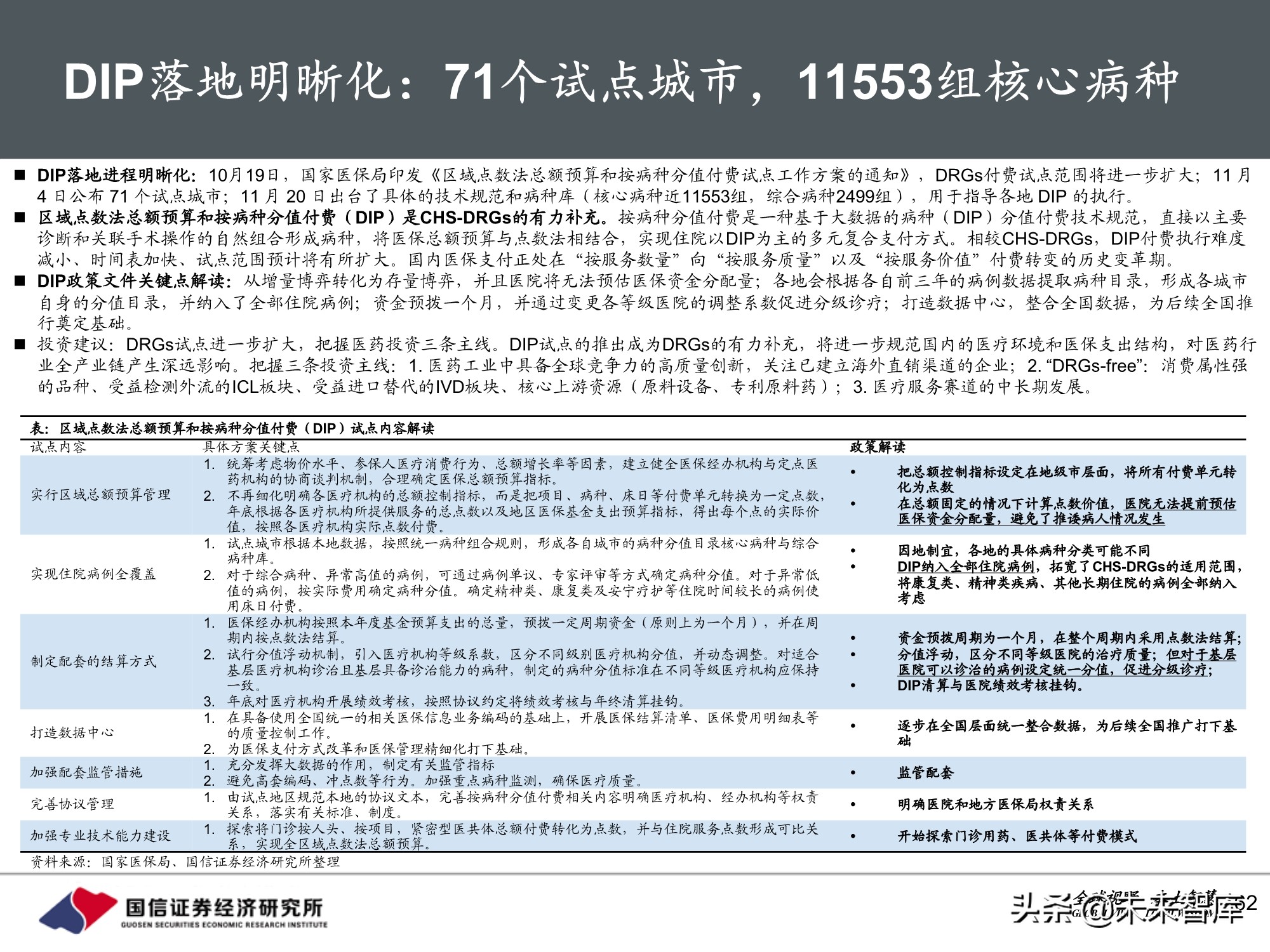 医药行业2021年投资策略：聚焦三大主线，精彩纷呈