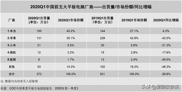 华为手机荣耀平板电脑乱斗，MatePad、华为公司M6、荣誉V6到底哪台最6？