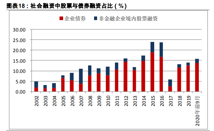 十四五规划展望之金融行业专题报告：金融科技、证券、保险