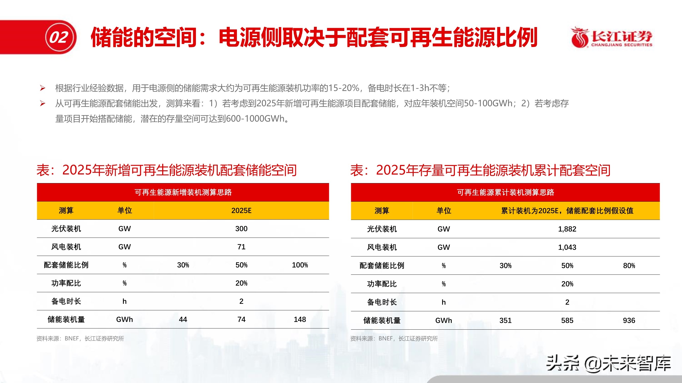 储能行业深度报告：储能与能源革命的未来