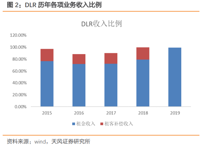 深度分析云计算，数据中心：公募REITs试点，IDC迎来长期推动力