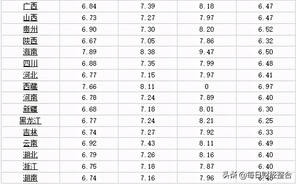 油价调整消息：今天3月25日，全国加油站92、95汽油调后价