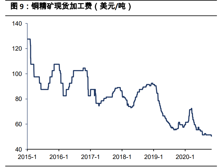 有色金属行业2021年投资策略：全面牛市开启