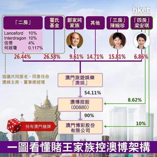 赌王何鸿燊去世，前半生热血励志，后半生一地
