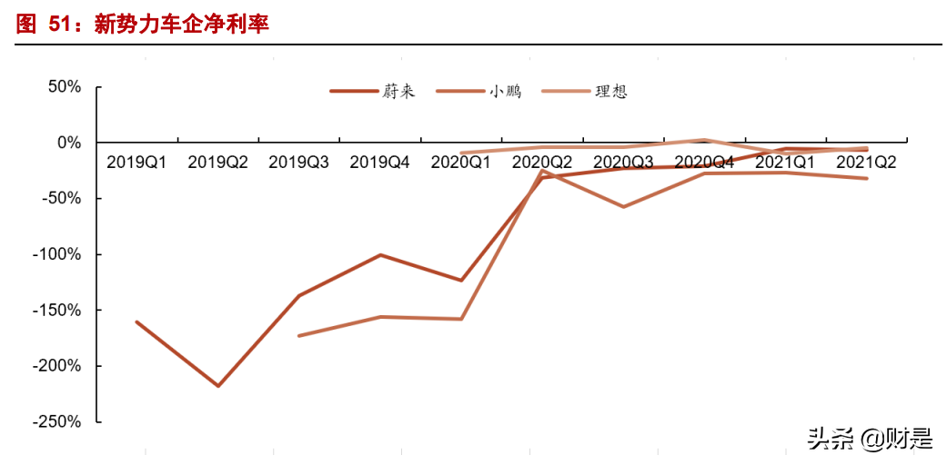 汽车行业中报总结及四季度策略：拥抱新能源，龙头正启航