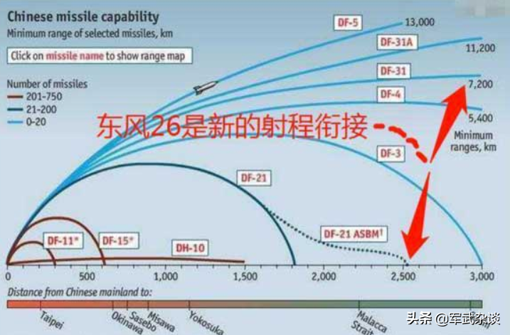 中国若一次击沉3艘美军航母，美军会撤退吗？还是会继续打下去？