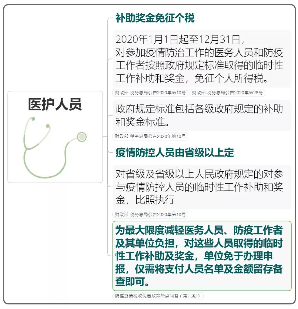 疫情防控税费优惠政策汇总
