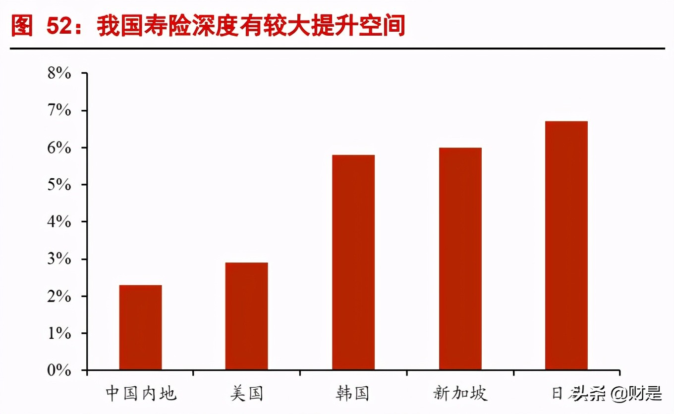 中国平安专题研究报告：生态协同增效，改革静待花开