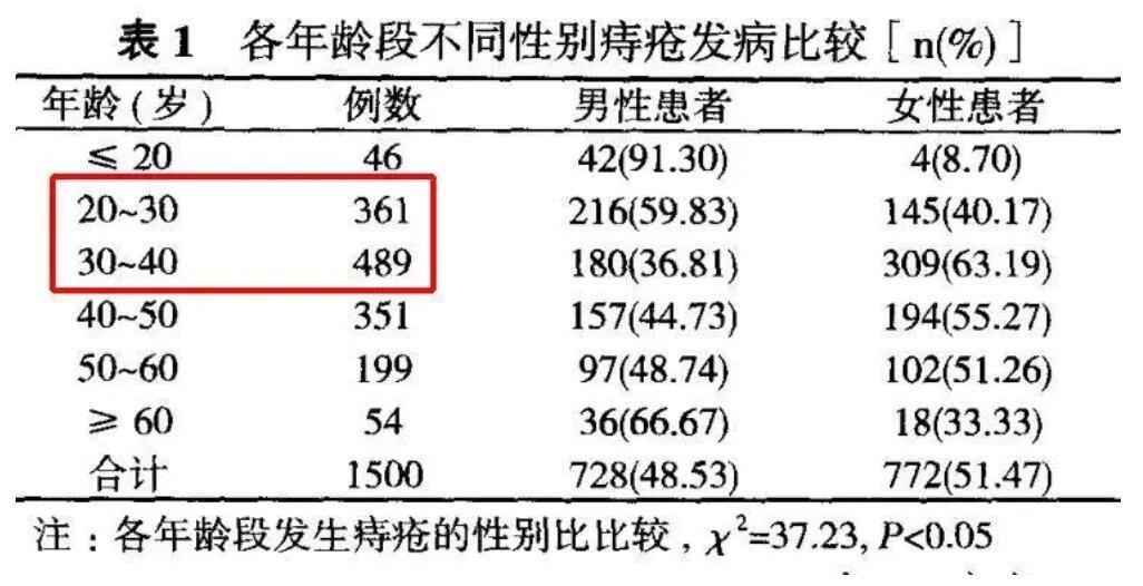 别不好意思：提肛运动真的很养生！每天做3分钟，男女都能获益