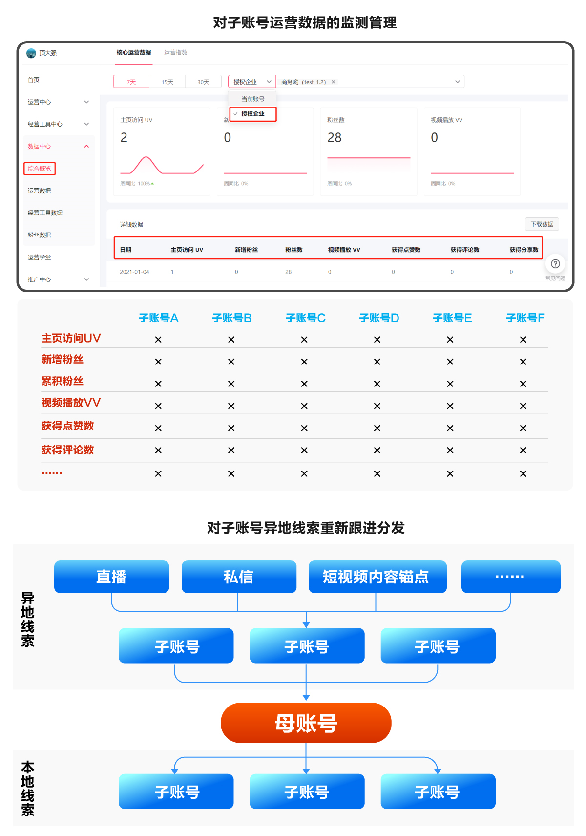 变局之下勇者胜，一汽红旗携手DT-Lab打造车企数字营销标杆